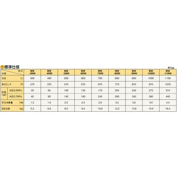 パワーホイール ホイールコンベヤ付 東邦大信