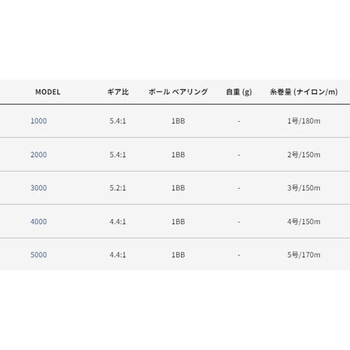 ウィッシュスピン アルファタックル
