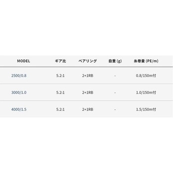 フリックス アルファタックル