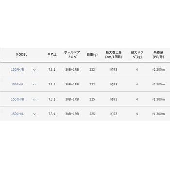 ディーノ 船 アルファタックル