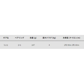 マイクロスピン AL500 アルファタックル