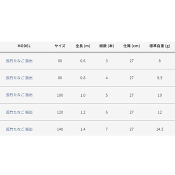 孤竹たなご 振出 アルファタックル