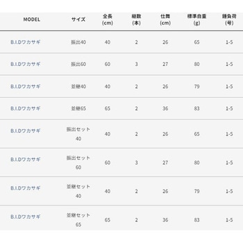 BIDワカサギ アルファタックル