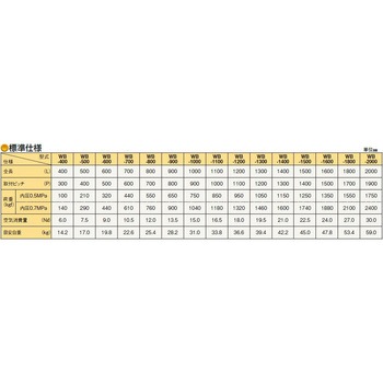 パワーベース 低床ワイドタイプ 東邦大信