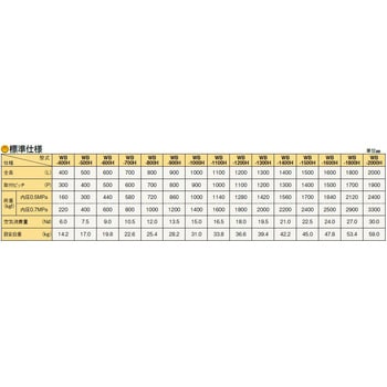 パワーベース 低床ワイドタイプ 東邦大信