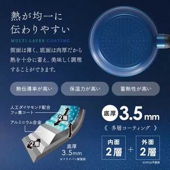 軽量IHダイヤフライパン アイメディア