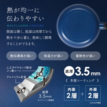 軽量IHダイヤフライパン アイメディア
