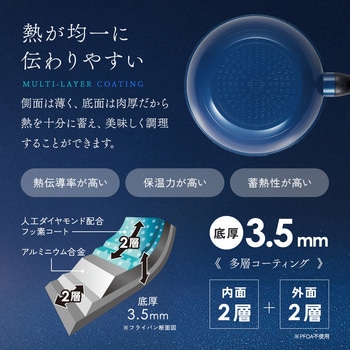 軽量IHダイヤフライパン アイメディア