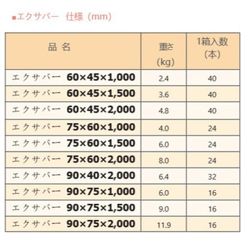 エクサバー 未来樹脂