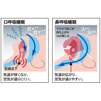 快眠鼻呼吸マスク ミルキーピンク アルファックス