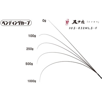 海太郎「碧」五十六 一誠(イッセイ)