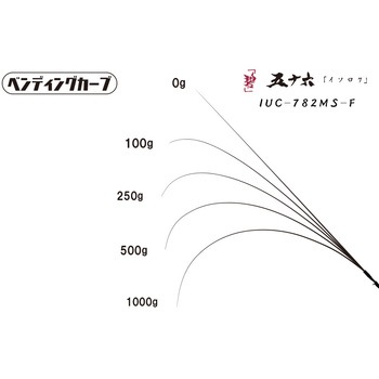 海太郎「碧」五十六 一誠(イッセイ)