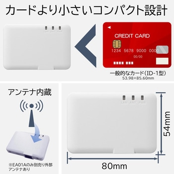 M2Mアダプタ EA01A NECプラットフォームズ