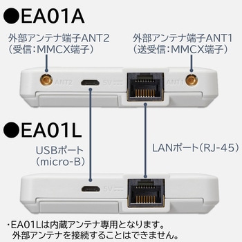 M2Mアダプタ EA01A NECプラットフォームズ