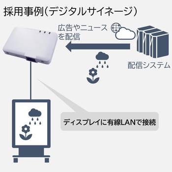 PA-EA01A M2Mアダプタ EA01A 1個 NECプラットフォームズ 【通販 PA-EA01A M2Mアダプタ EA01A 1個 NECプラットフォームズ 【通販