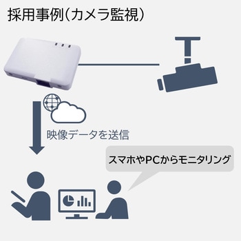 M2Mアダプタ EA01A NECプラットフォームズ