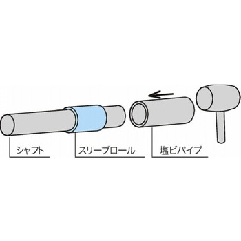 スリーブロール 三ツ星ベルト