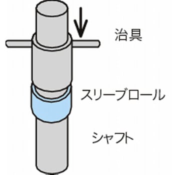スリーブロール 三ツ星ベルト