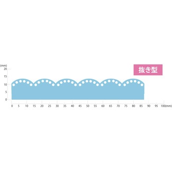 KUREPUNCH BORDER DECORATION/Circle Pattern 呉竹