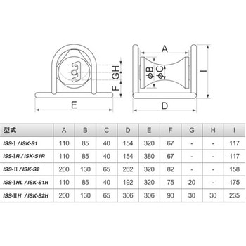 ケーブルコロベアリングタイプ IKURATOOLS(育良精機)