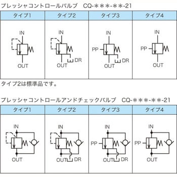 プレッシャコントロール(アンドチェック)バルブ NACHI(不二越)