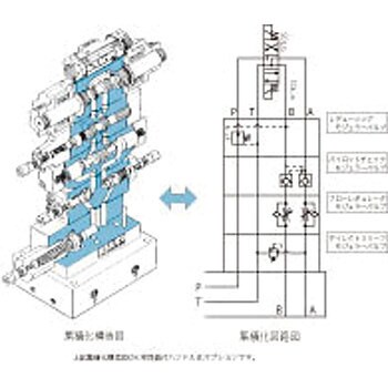 油圧バルブ ベースブロック NACHI(不二越) 油圧減圧弁 【通販モノタロウ】