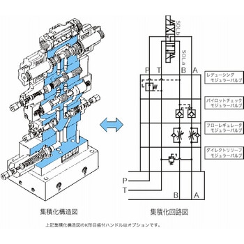 油圧バルブ ゲージ取付モジュラーブロック NACHI(不二越) その他バルブ