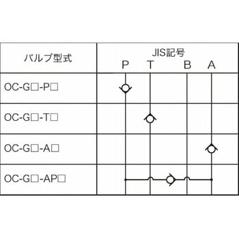 OC-G01-P1-21 チェックバルブ 1個 NACHI(不二越) 【通販サイトMonotaRO】