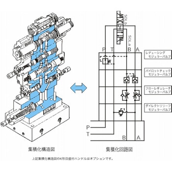 高圧M35シリーズ モジュラーバルブ NACHI(不二越)