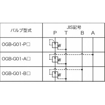 レデューシングバルブ(バランス形) NACHI(不二越) 油圧減圧弁 【通販