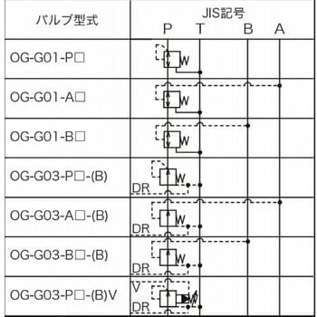 OG-G01-P1-K-21 レデューシングバルブ(ダイレクト形) 1個 NACHI(不二越