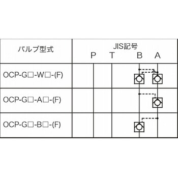 油圧バルブ パイロットチェックモジュラーバルブ NACHI(不二越)