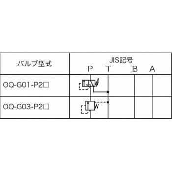 プレッシャコントロールバルブ(シーケンスバルブ) NACHI(不二越)
