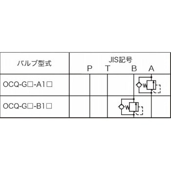 プレッシャコントロールバルブ(カウンターバランスバルブ) NACHI(不二越)