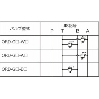 リリーフバルブ(ダイレクト形) NACHI(不二越)
