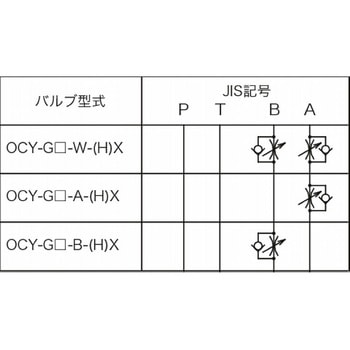フローレギュレータバルブ(メータイン) NACHI(不二越)
