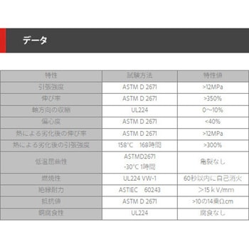 大口径 高収縮熱収縮チューブ 粘着付 デンカエレクトロン