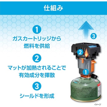 Backpacker アウトドア用ブユ虫シールド 住化エンバイロメンタルサイエンス