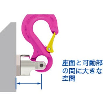 パワーポイントスイベルロングボルト RUD