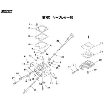 SPE275T キャブレター部 シングウ (新宮商行) チェーンソー関連部品 【通販モノタロウ】