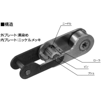 ニードルケージチェーン 椿本チエイン