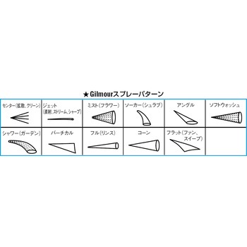 スプレーノズル(7パターン) エスコ