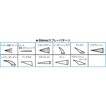 スプレーノズル(プラグ付) エスコ