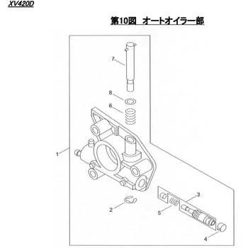 XV420D オートオイラー部 シングウ (新宮商行) チェーンソー関連部品 【通販モノタロウ】