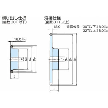 RS100 スプロケット 1Bタイプ 椿本チエイン