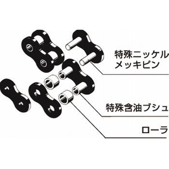ローラチェーンラムダ用 ジョイントリンク 椿本チエイン
