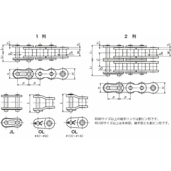 ラムダコーティングチェーン(NP仕様) 椿本チエイン