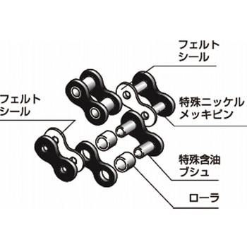 長寿命ラムダチェーン 椿本チエイン