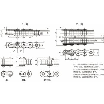 RS100-SS-2-RP-L ステンレスドライブチェーン(SS仕様) 1リンク 椿本