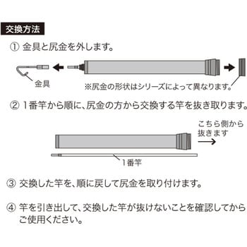 シルバーフィッシャー(プラス) ジェフコム(DENSAN) ケーブル